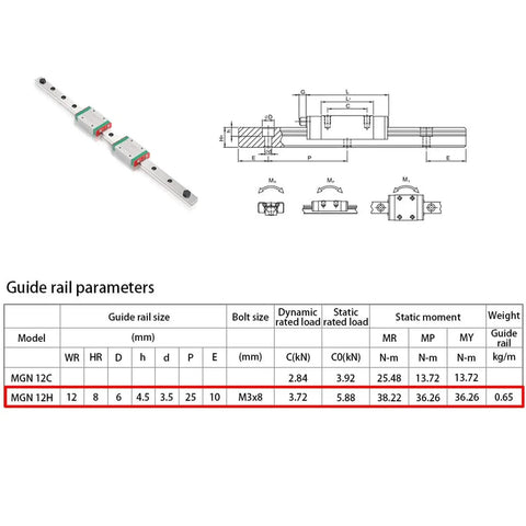 Diagram and table of Two Pack Linear Rail Sliding Block HGH12H Guide Rail Slider Bearing For CNC Machines with size specifications