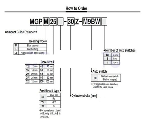 Ordering guide for 16mm Bore Double Acting Compact Pneumatic Guide Cylinder With Slide Bearing And Ball Bushing Actuator MGPM Series.