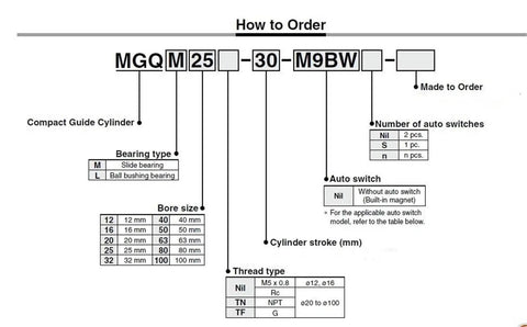 Ordering guide for Ultra Compact MGQM Slide Bearing Pneumatic Cylinder For Precise Industrial Actuation with options listed.