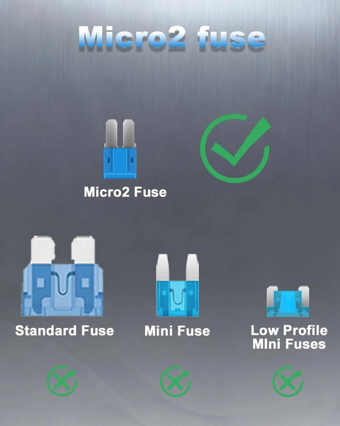 Image showing a comparison of Micro2 fuse with standard, mini, and low profile mini fuses; Micro2 is highlighted.