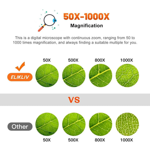 Comparison of microscope magnification levels from 50x to 1000x on leaf texture, suitable for EDM4 study.
