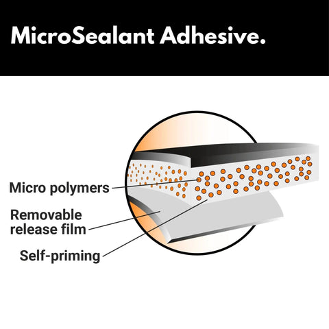 Diagram of MicroSealant adhesive layers showing micro polymers and release film in Ultra Strong MicroSealant Roof Tape for DIY RV repairs.