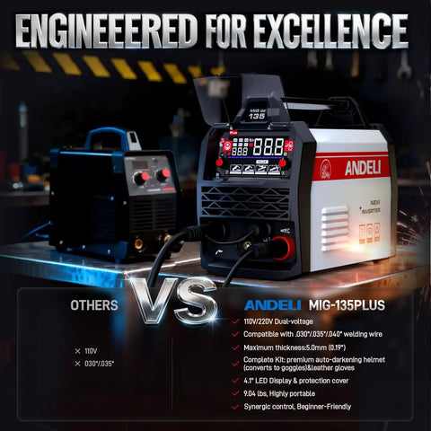 Dual Voltage 110V 220V MIG Welder With Large LED Display 3 In 1 Flux Core MIG Lift TIG MMA Welding Machine Synergy Pro Grade 2T 4T