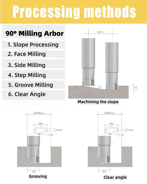 Processing methods for APMT1604PDER DP Indexable Carbide Milling Inserts With End Mill Holder illustrated with diagrams.