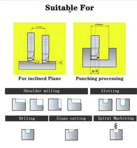 Diagram showing uses of 40 Piece APMT1135PDER Pro Grade Tin Coated Carbide Milling Inserts Set For BAP300R Holders.