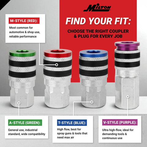 Colorfit by Milton M-Style 7-piece coupler & plug kit, 1/4" NPT, color-coded red/green/blue/purple with rubber bumpers.