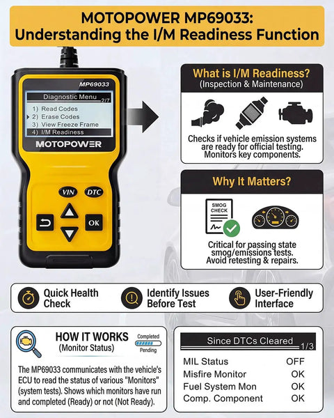 OBD2 Scanner Code Reader With DTC Library for All OBD II Protocols Since 1996, showing display and functions