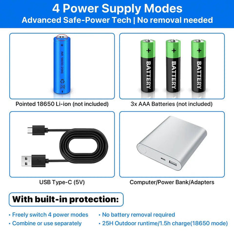 Four power supply modes for motorized rotating display stand, including Li-ion, AAA batteries, USB Type-C, and power bank adapter