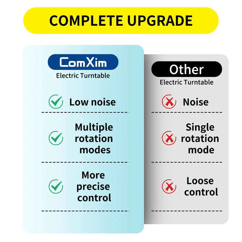 Comparison of Remote Motorized Turntable For Photography And 3D Scanning with features like low noise and precise control