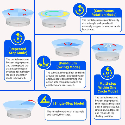 Diagram of 19.7 Inch Motorized Electric Turntable modes: Continuous, Repeated Step, Pendulum, Multi-step, Single-Step, for photography.
