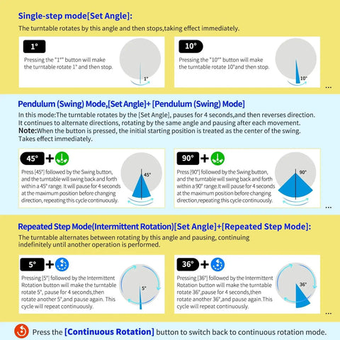 Remote Motorized Turntable For Photography And 3D Scanning, displaying single-step, pendulum, and repeated step rotation modes.