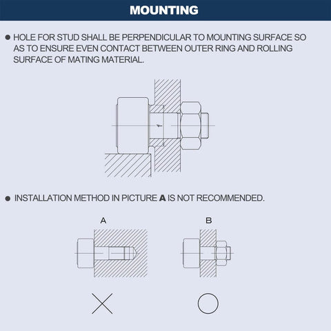 Mounting instructions for ✝️ XIKE 2 Pcs CF 1 1/2 SB Double Rubber Seals Cam Follower Bearings, showing correct and incorrect methods.