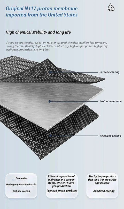 Diagram of N117 proton membrane layers for hydrogen inhalation system showing cathode, proton membrane, and anodized coating.