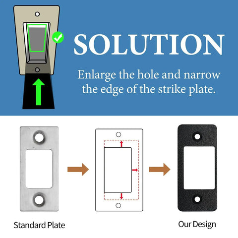 Diagram showing the upgrade to the Narrow-Side Deadbolt Strike Plate to enhance alignment and ease bolt movement in matte black finish.
