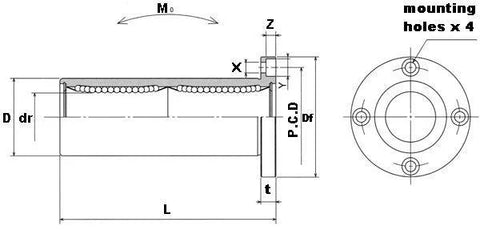 NB SWF12WUU 3/4 inch Ball Bushings Round Flange Wide Linear Motion
