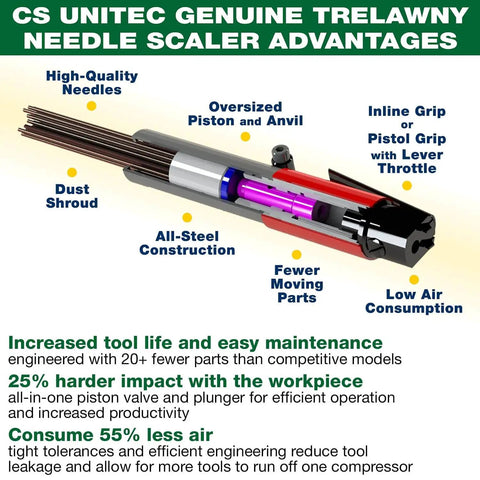 Diagram of Heavy-Duty Needle Scaler With Vacuum Shroud, Air Powered Pistol Grip, labeled features and advantages