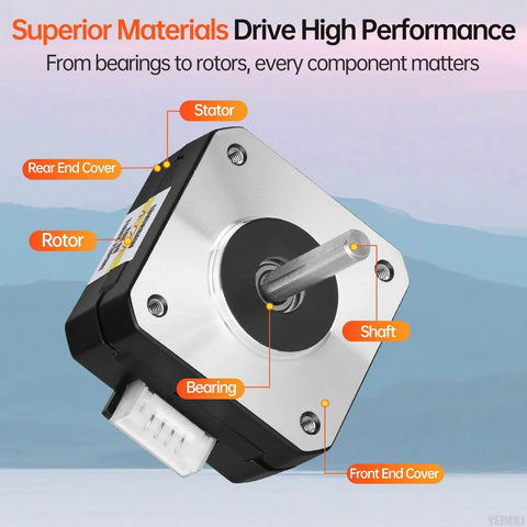 10Pack Nema 17 Stepper Motor 1.8° 2 Phase High Torque 0.13Nm(18.41oz·in) Bipolar 42x21mm close-up with labeled parts