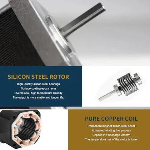 Close-up view of Nema 17 Stepper Motor 78 Oz In 1.8A Dual Shaft with silicon steel rotor and pure copper coil details.