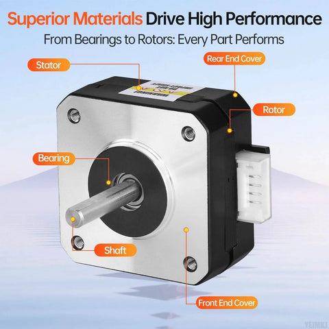 Nema 17 Stepper Motor 1.8° 2 Phase High Torque 0.13Nm(18.41oz·in) Bipolar with labeled parts including shaft and stator