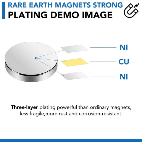 Diagram showing Ni-Cu-Ni plating layers of Neodymium Disc Magnets 32mm Diameter 3mm Thick With Double Sided Adhesive Pack Of 12