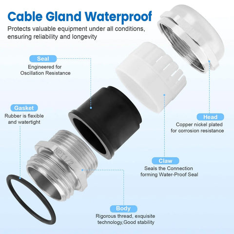 Exploded view of 4 Pack Half Inch NPT Nickel-Plated Copper Waterproof Beefed-Up Cable Glands With IP68 Rating, showing components like gaskets, seal, and head.