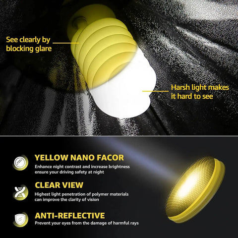 Diagram illustrating Night Driving Glasses With Polarized Yellow Lenses For Reduced Headlight Glare and their anti-reflective benefits.
