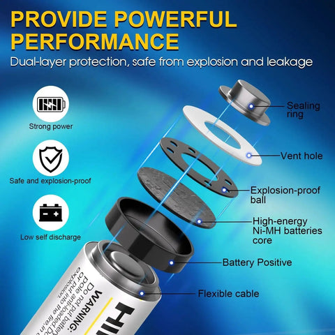 Exploded view of AA And AAA NiMH 2800mAh Rechargeable Batteries Bundle With 8 Slot Type C Charger showing battery components and safety features.