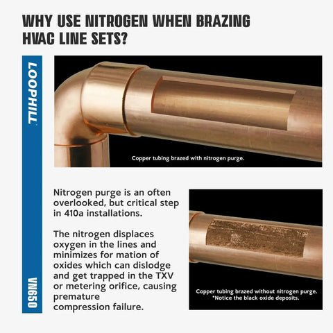 Copper tubing comparison showing nitrogen purged tube for HVAC with reduced oxides, highlighting use in leak testing and welding.