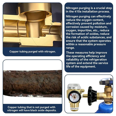 Graphic illustrating nitrogen purging on copper tubing with VN650 regulator; includes close-up of connections and purging results.