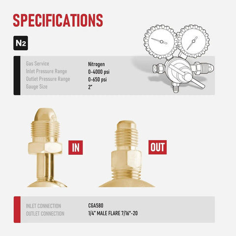 Specifications of Nitrogen Regulator For Welding With 0 To 800 PSI Output CGA580 Inlet Brass Fittings and 2-Inch Gauges