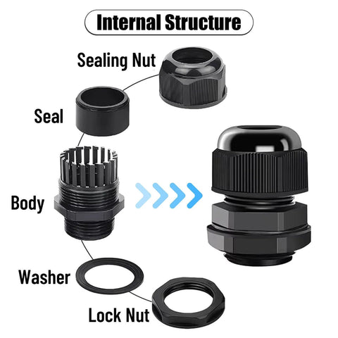 NPT 3/4 Inch Waterproof Cable Gland Kit For Harsh Environments, 20 Pc Set showing internal structure with seal and body components