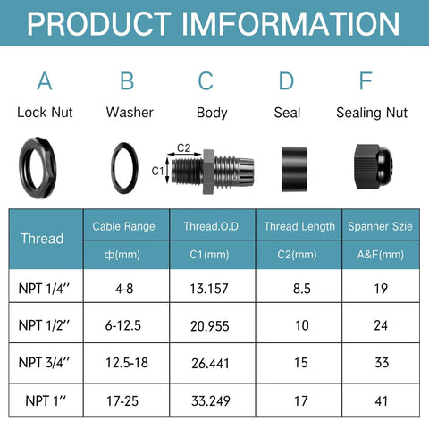 Product diagram showing components and dimensions of 200 Pack Half Inch NPT Black Nylon Cable Glands IP68 Waterproof