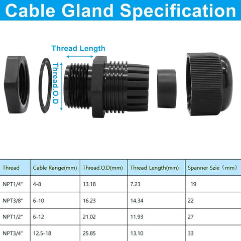 Three Quarter Inch NPT Cable Gland Kit Waterproof Black Nylon Adjustable Strain Relief Cord Grips exploded view with specifications chart