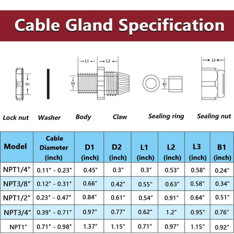 Cable gland specification diagram with dimensions chart and labeled components including lock nut, body, and sealing ring.