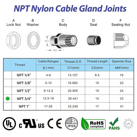 Diagram and specifications for 25 Pack Nylon Cable Gland Joints with gaskets, NPT 3/4 inch, IP68, UL and RoHS compliant.