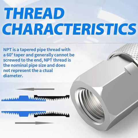 Diagram showing NPT thread characteristics with 60-degree taper on a 1/4-Inch NPT Female Quick Connect Air Coupler for Industrial Use