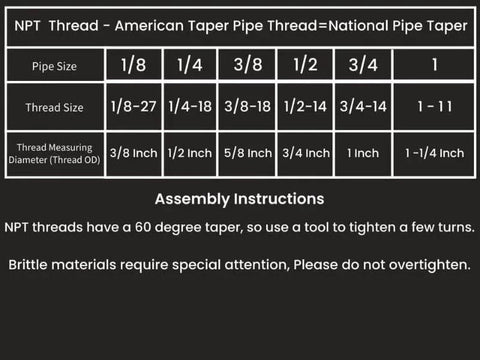 NPT thread size chart with assembly instructions, showing pipe sizes from 1/8 to 1 and thread measuring diameters.