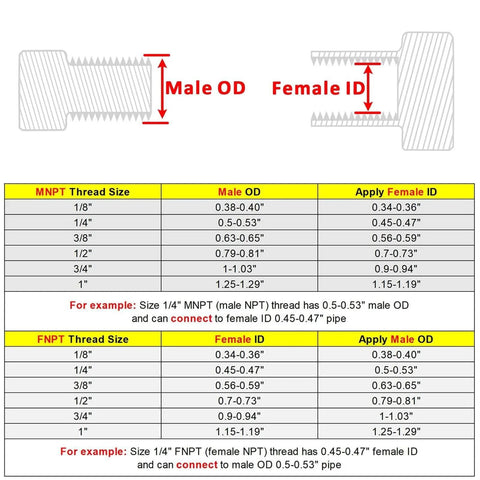 Size chart for Forged 304 Stainless Steel Reducer Adapter Fitting Three Quarter NPT Female To Three Eighths NPT Male