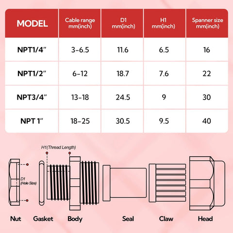 Diagram of Nickel Plated Copper Cable Gland With One Inch NPT Thread Waterproof And Adjustable Protector dimensions and parts