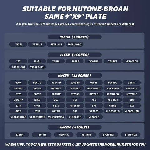 Compatibility chart for Nutone-Broan 9x9 plate highlighting fan models like 8664RP, 8663RP, and others with CFM and sones ratings.