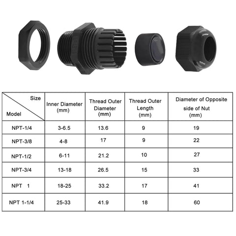 Two Pack Nylon Cable Glands One And A Quarter Inch NPT Waterproof Cord Grips For Electrical Installations with chart