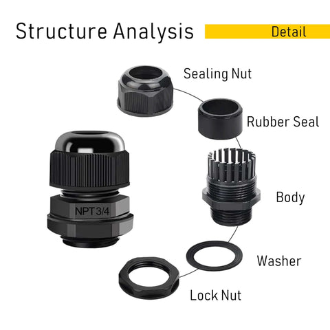 Structure analysis of All Weather IP68 Waterproof Nylon Cable Gland Connectors PG7 with Locknut and Gaskets, 10 Pack components.