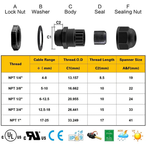 Nylon IP68 Waterproof NPT Cable Glands Set, 48 Pieces, Saltwater Ready, sizes 1/4, 3/8, 1/2, 3/4, 1 inch components details