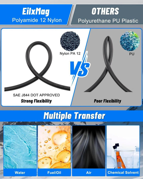 Comparison of Polyamide 12 Nylon and Polyurethane PU, showing flexibility and suitable for water, fuel, air, chemical transfer.