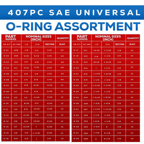 Ride Ready O Ring And Washer Kit With Storage Case And Gauge For Automotive Use Nitrile Rubber O Rings And Washers chart