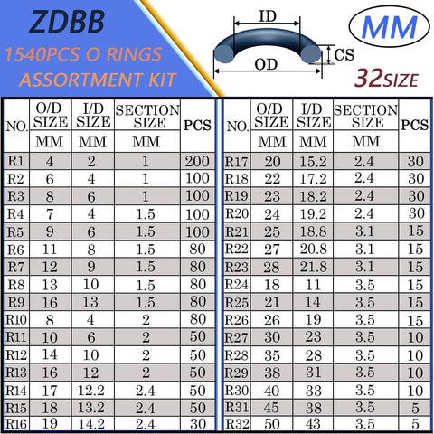Chart detailing 32 sizes of Pro Grade All In One O Ring Kit With 1540 Pieces, Metric Nitrile Rubber Seals Set Including 4 Pick Tools.