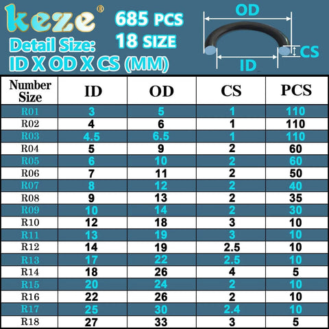 All In One Rubber Washer And O Ring Kit 780 Piece Assortment With 18 O Ring Sizes And 14 Washer Sizes product size chart