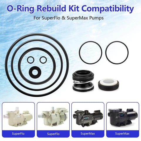 Pro Grade O-Ring Rebuild Repair Kit For Pentair SuperFlo And SuperMax Pool Pumps Including PS-200 Shaft Seal, shown with components.