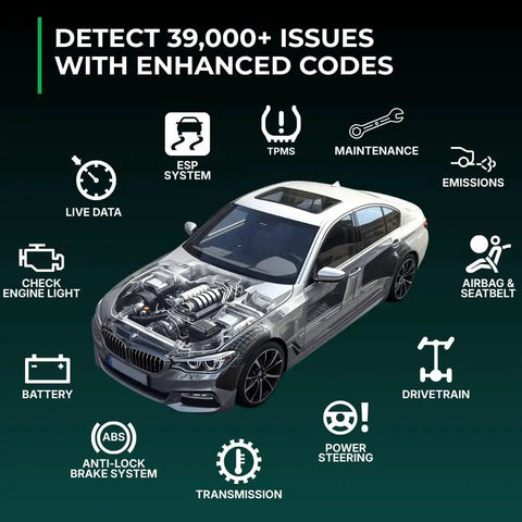 Bluetooth OBD2 Scanner For iPhone And Android Diagnostic Tool showing car diagnostics and icons for over 39,000 car issues.