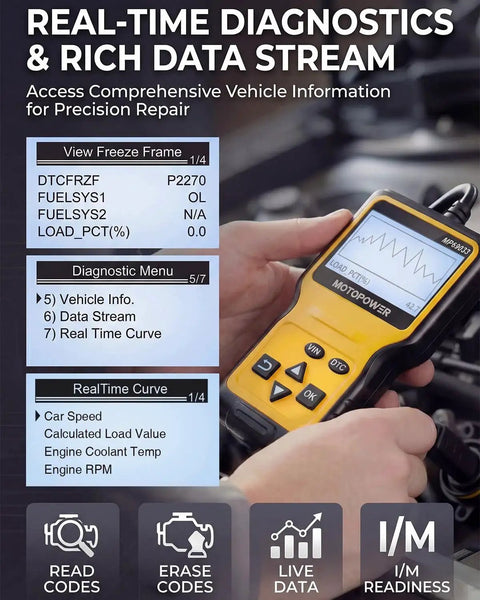 OBD2 Scanner Code Reader With DTC Library For All OBD II Protocols Since 1996 CAN Diagnostic Tool held in hand